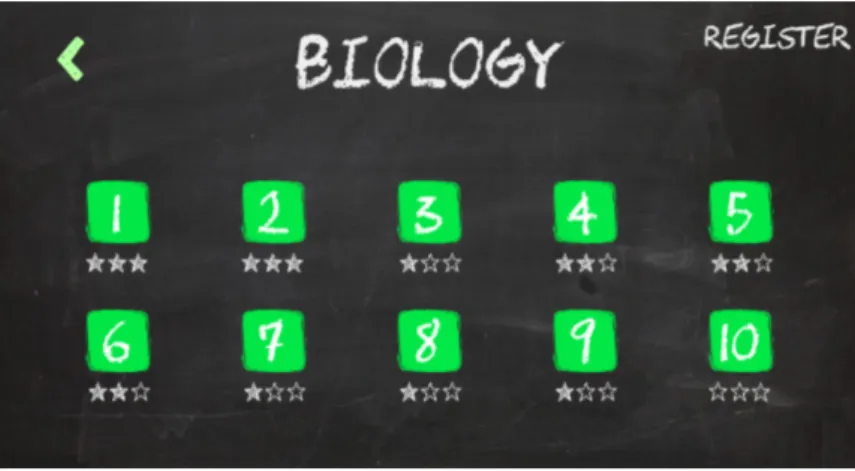 Figura 4.9: Nivells de la categoria de biologia