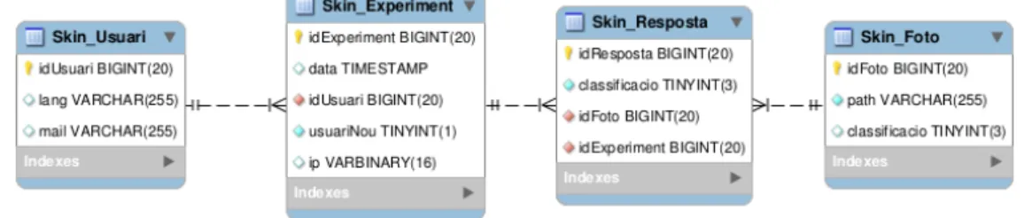 Figura 2.4: Sol·licitud de reCAPTCHA a l’hora de finalitzar l’experiment