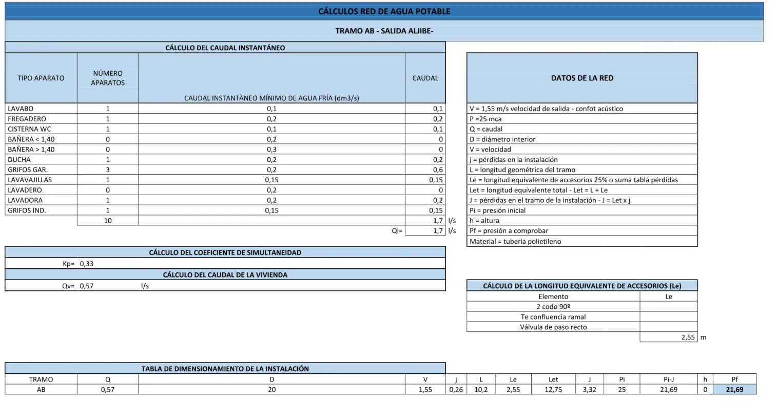 TABLA DE DIMENSIONAMIENTO DE LA INSTALACIÓN                               