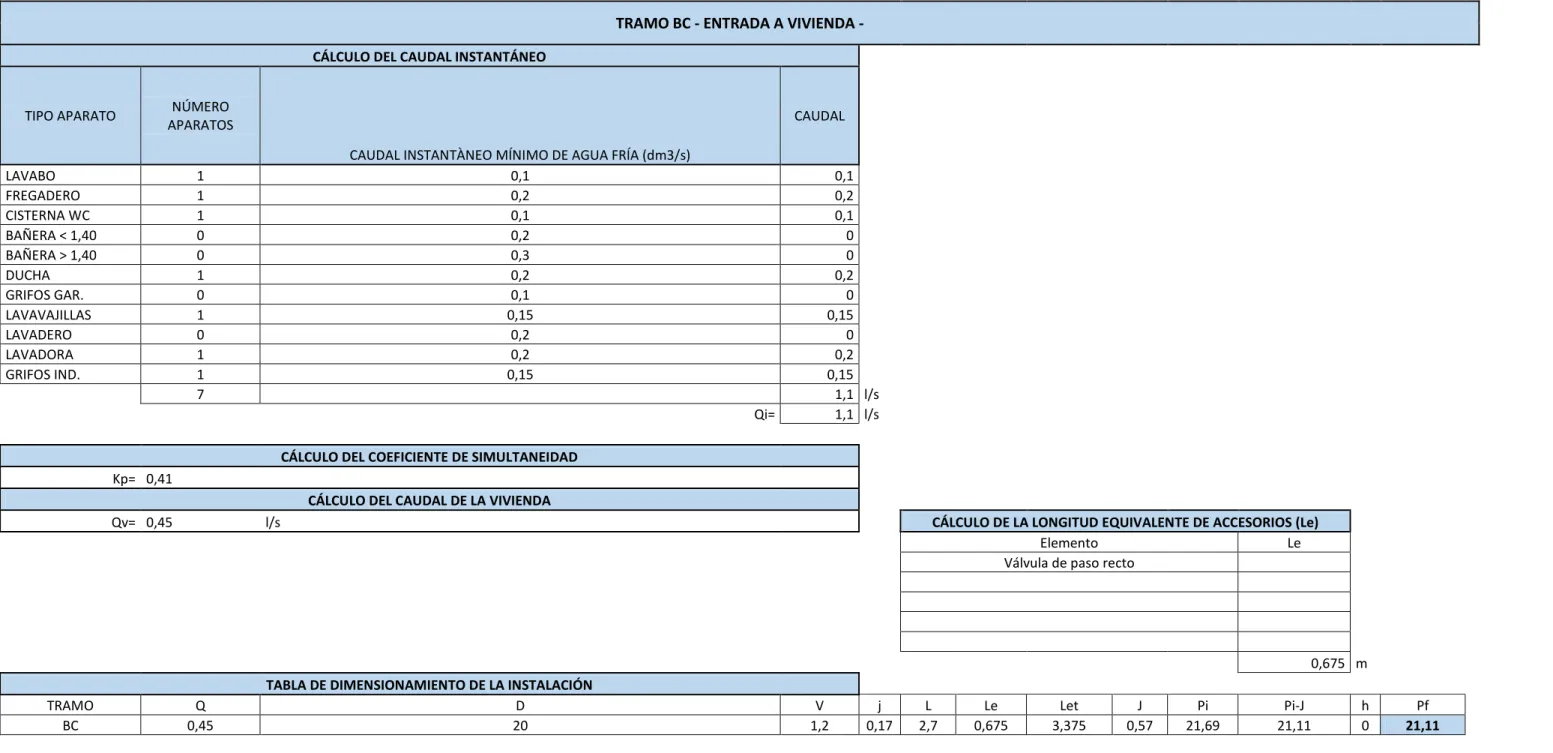 TABLA DE DIMENSIONAMIENTO DE LA INSTALACIÓN                               