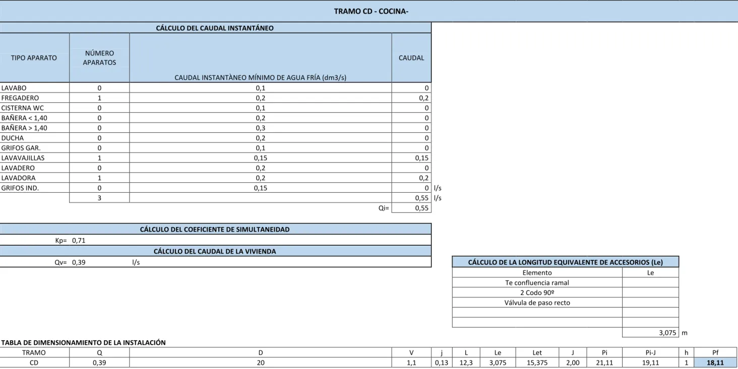 TABLA DE DIMENSIONAMIENTO DE LA INSTALACIÓN                               