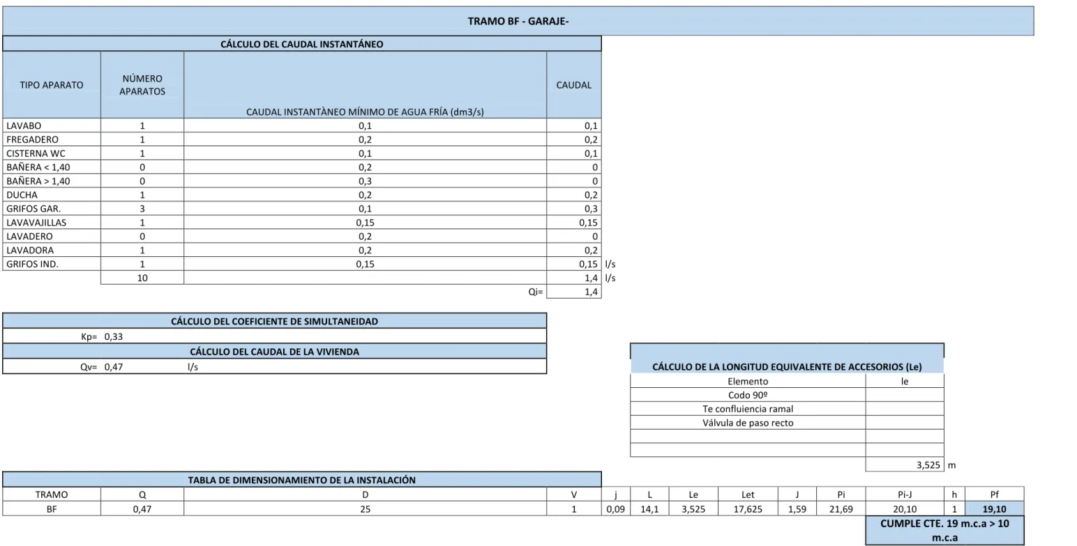 TABLA DE DIMENSIONAMIENTO DE LA INSTALACIÓN                               
