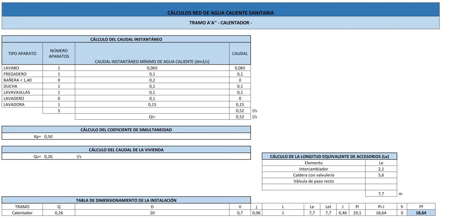 TABLA DE DIMENSIONAMIENTO DE LA INSTALACIÓN 