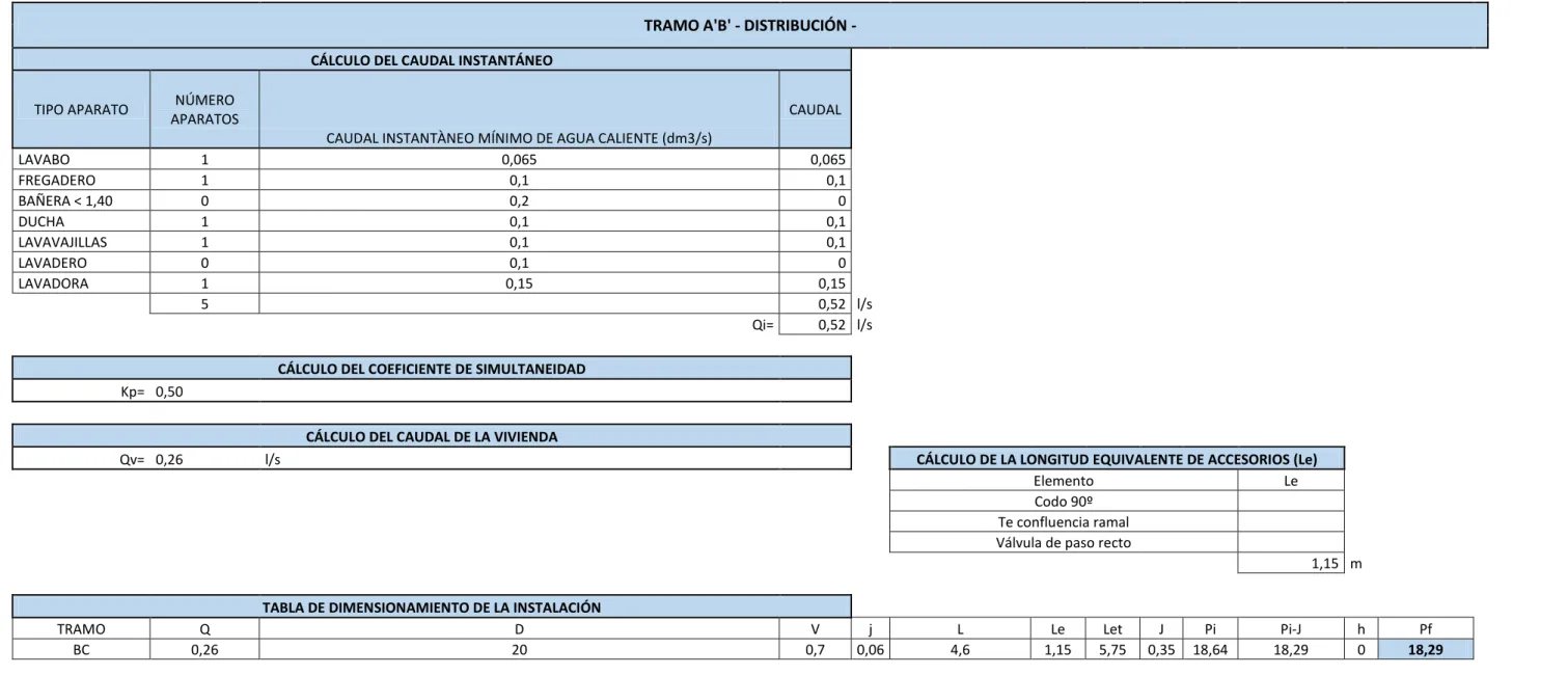 TABLA DE DIMENSIONAMIENTO DE LA INSTALACIÓN 