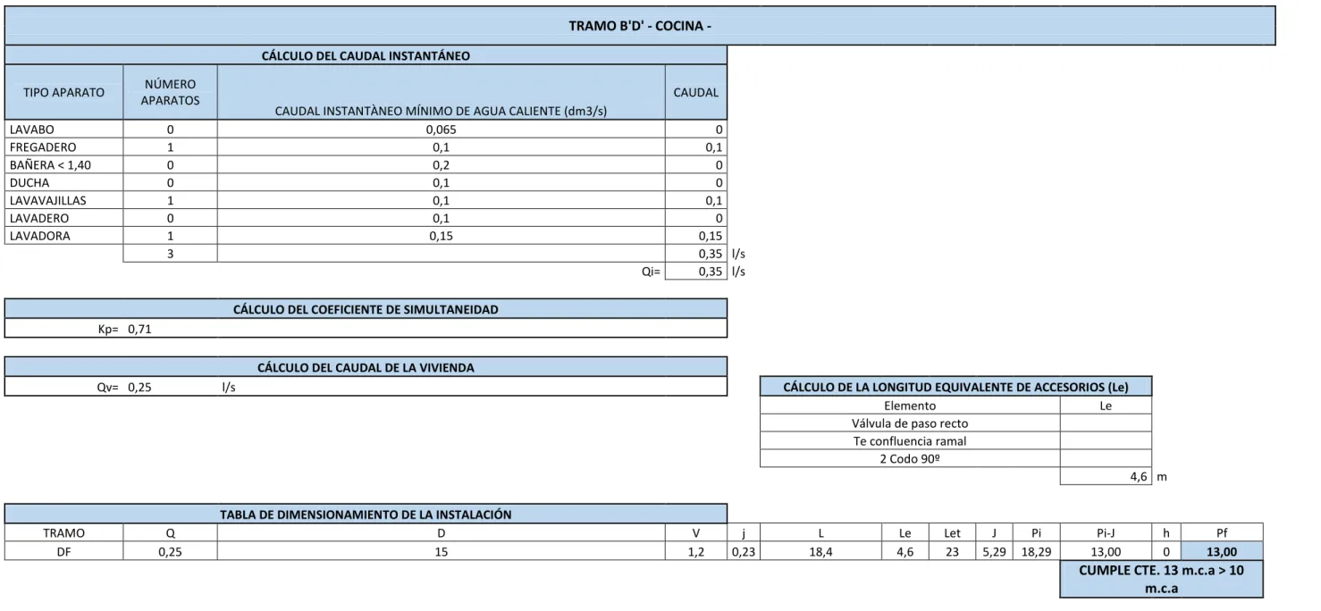 TABLA DE DIMENSIONAMIENTO DE LA INSTALACIÓN 