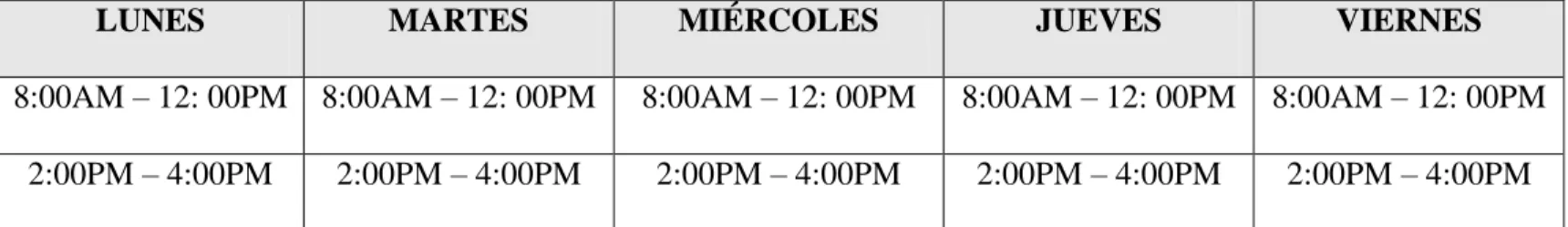 Tabla 1 Horario semanal. 