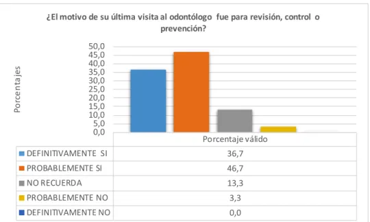 Tabla número  19. Última  visita al odontólogo por urgencias 