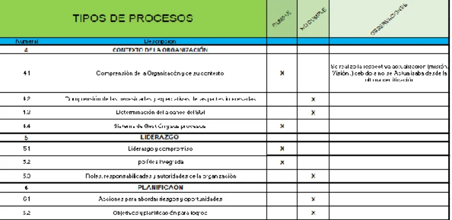 Tabla 1. Lista de chequeo  
