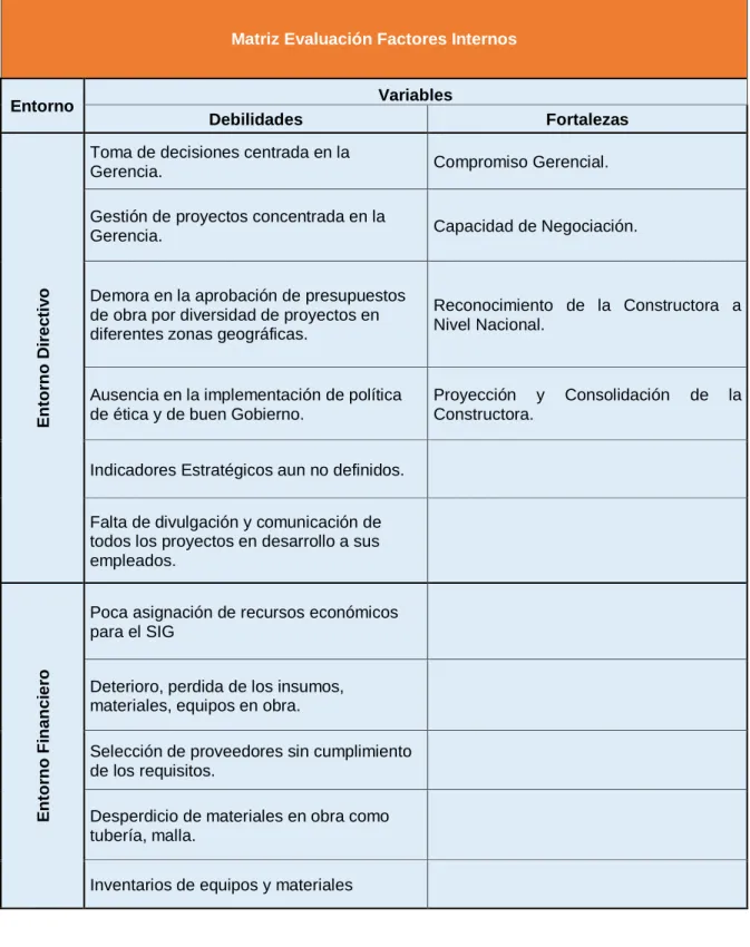 Tabla 3. Matriz de evaluación de factores internos (MEFI) 