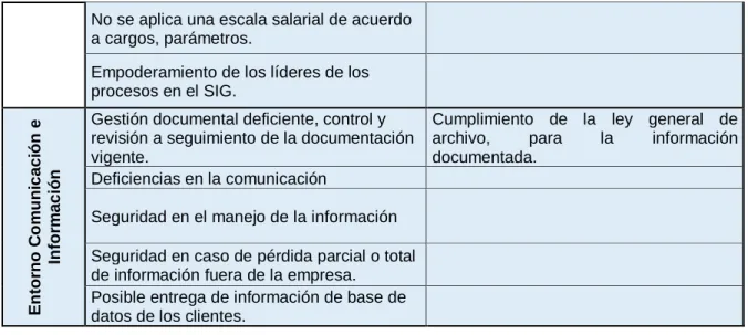 Tabla 4. Factores a evaluar 