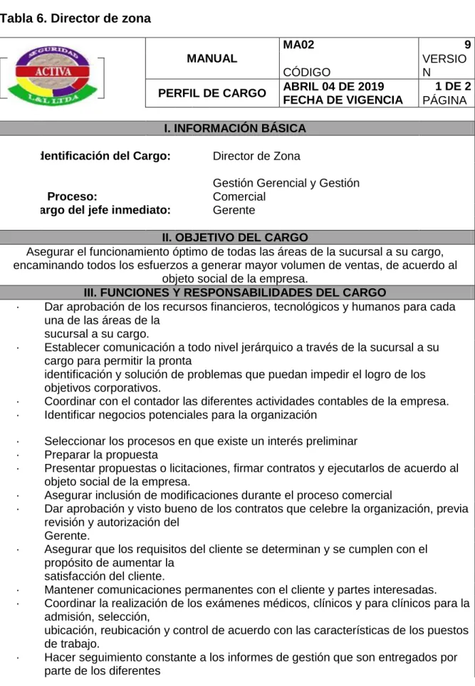 Tabla 6. Director de zona 
