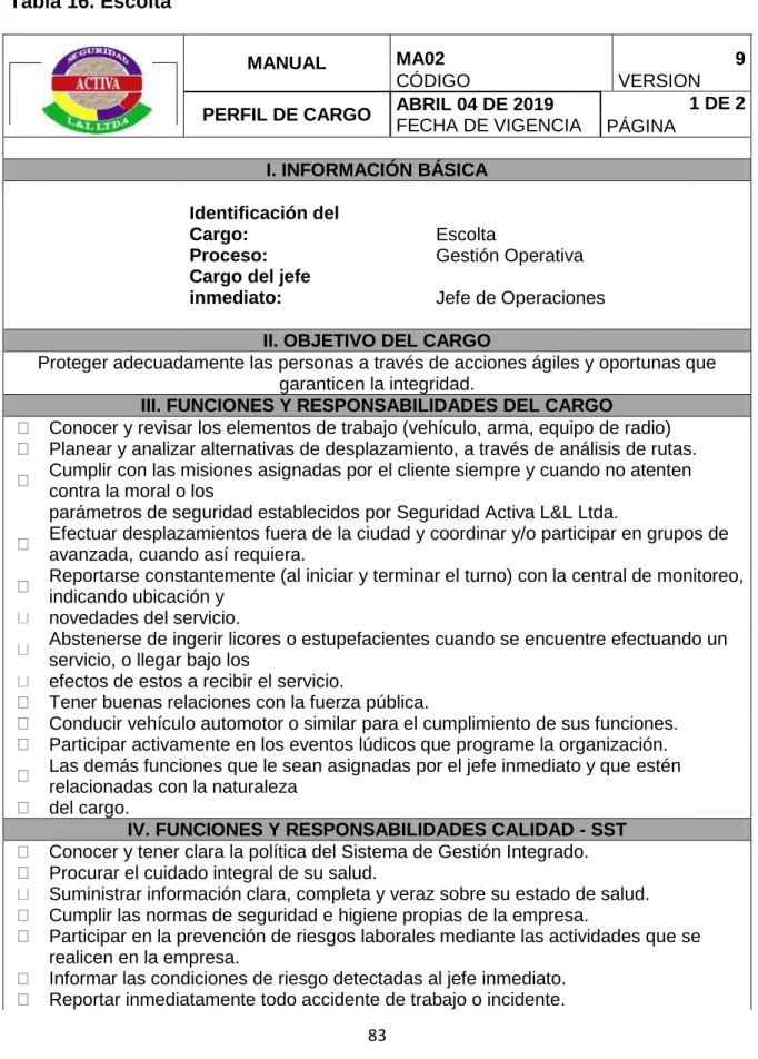 Tabla 16. Escolta 