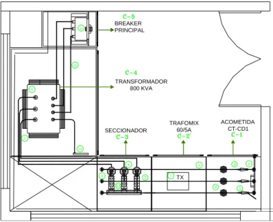 Figura  2.23 Cámara de Transformación 
