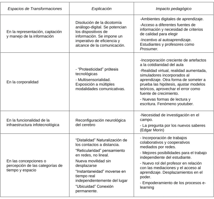 Tabla 2: Características de la educación en espacios abiertos. (Adaptada de Rodríguez 2013)