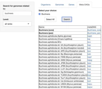Table 1. Update on the data content of SymGenDB