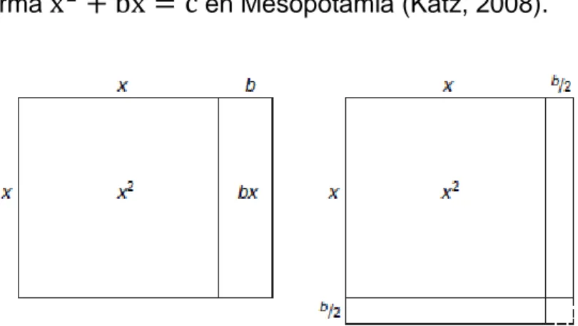 Figura 1: Resolución de la ecuación de 2º grado Mesopotamia  (Fuente: Katz (2008)) 