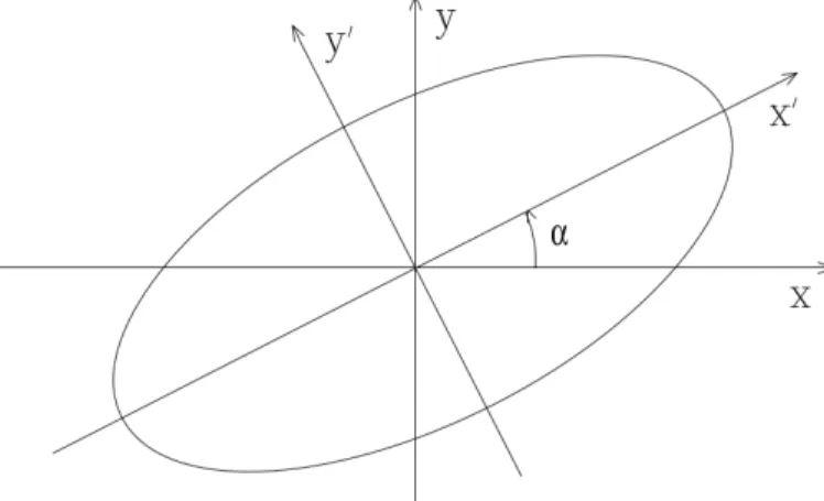 Figure 7: Polarisation ellipse [11].