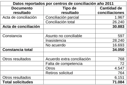 Tabla 2. Resultados de Estadísticas para el Año 2012 