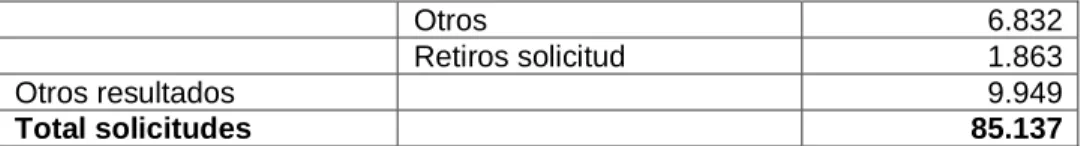 Tabla 3. Estadísticas 2013Año 2013 