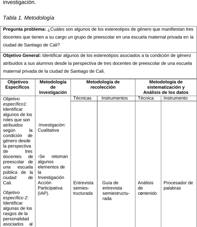 Tabla 1. Metodología 