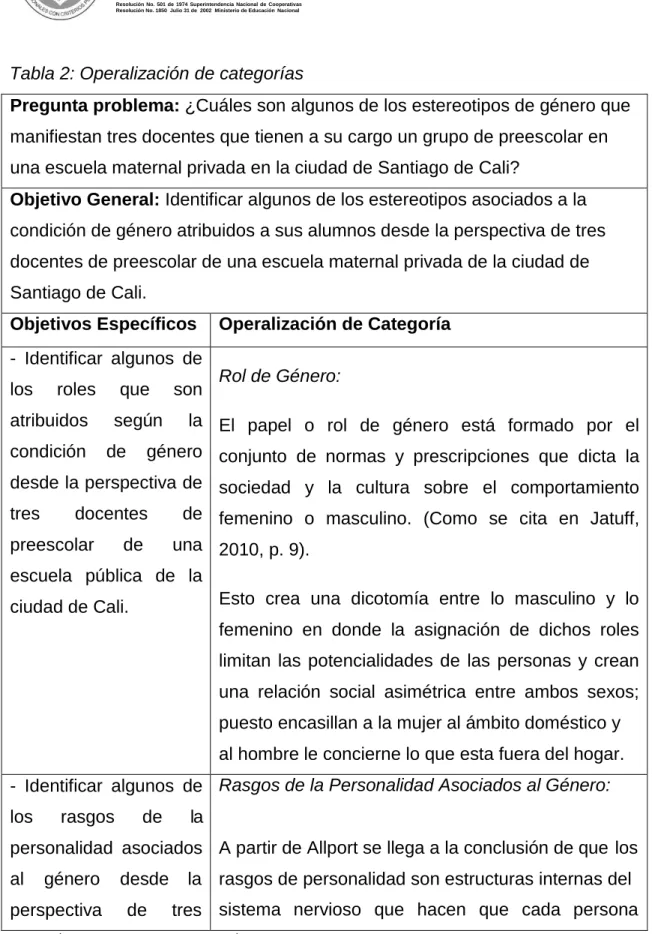 Tabla 2: Operalización de categorías 