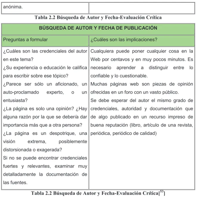 Tabla 2.2 Búsqueda de Autor y Fecha-Evaluación Crítica  BÚSQUEDA DE AUTOR Y FECHA DE PUBLICACIÓN