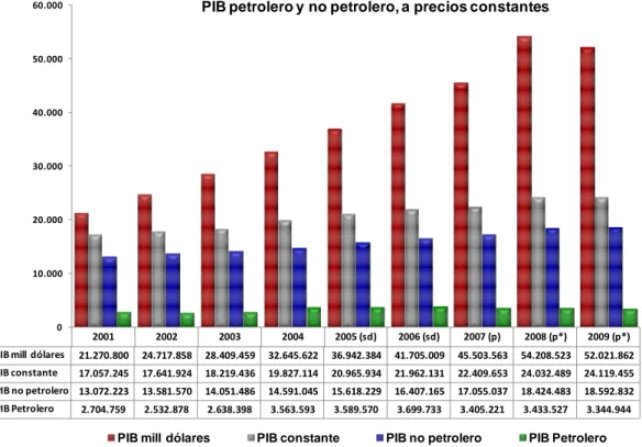 Gráfico No. 2 