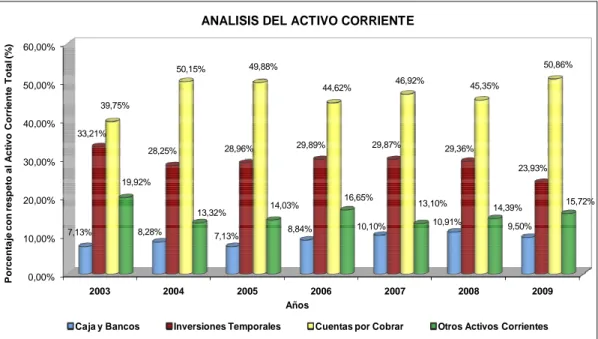 Gráfico No. 10 