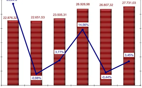 Gráfico No. 25 