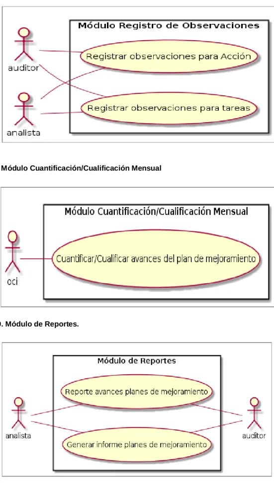 Figura 9. Módulo Cuantificación/Cualificación Mensual 