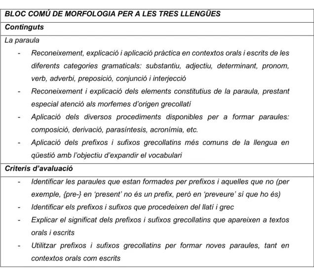 Table 1. Proposal for the creation of a common block of contents about Greco-Latin affixes 
