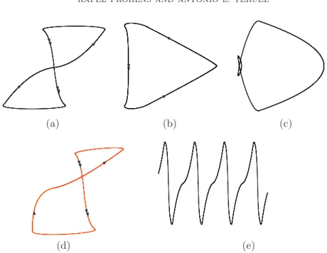 Figure 5. Different views of the canard cycle γ p c exhibited by system (23) with ε = 0.1, a 12 = −1.3, η = 1, a 1 = −1, a 2 = 3.4 and a 3 ≈ 0.583695486652