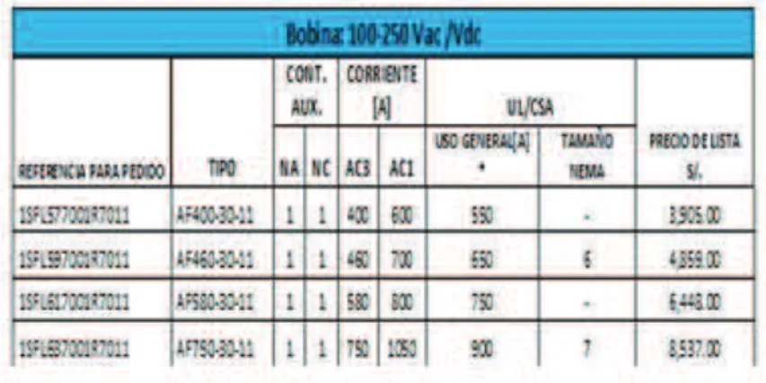 Figura 1.3d Voltaje de Bobina para Contactor ABB 100-250VAC/Vdc 23