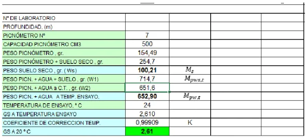 Tabla 11. Datos del ensayo Gravedad Específica 