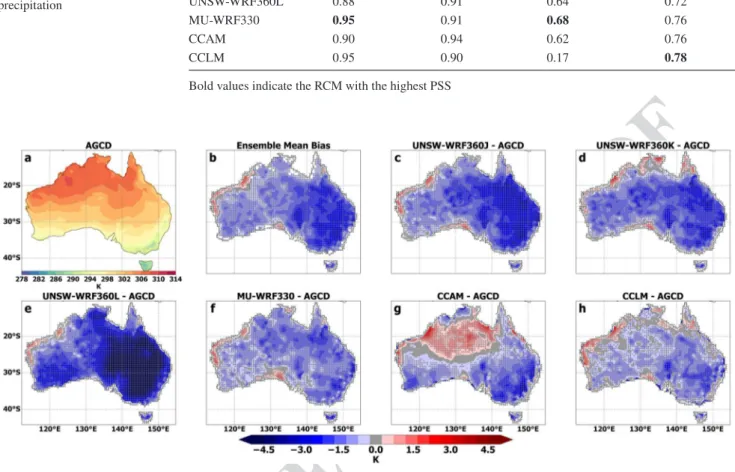 Fig. 3    Annual mean near-surface atmospheric maximum tempera- tempera-ture bias with respect to Australian Gridded Climate Data (AGCD)  observations for the RCMs