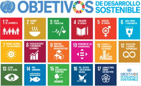 Ilustración 1. Objetivos de desarrollo sostenible – ODS. 