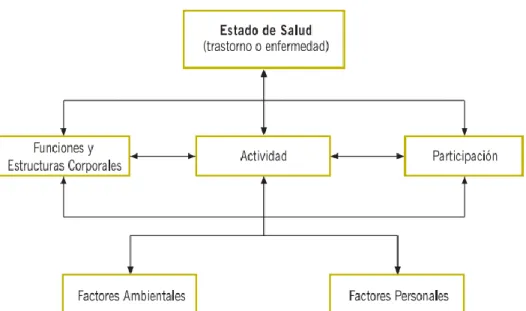 Tabla 2. Tipos de discapacidad. 