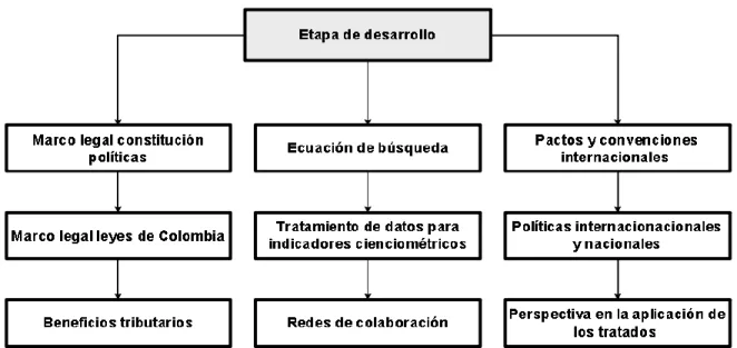 Tabla 3. Marco legal relacionado al principio de estabilidad laboral reforzada. 