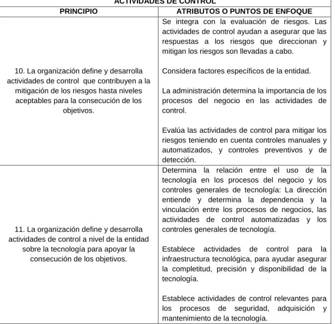 Cuadro 4. Atributos del componente actividades de control  