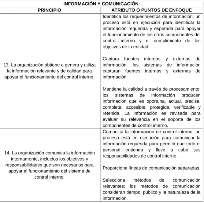 Cuadro 5. Atributos del componente información y comunicación  