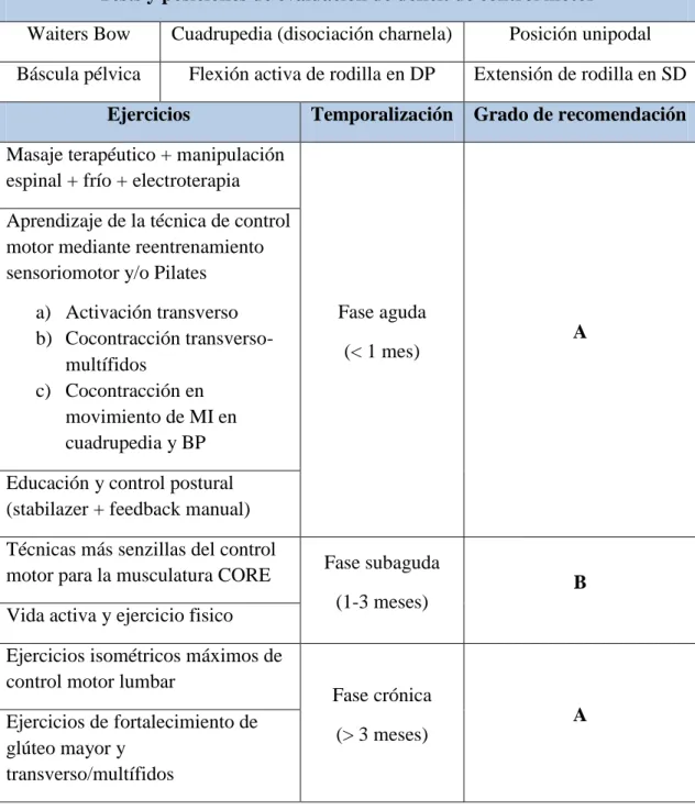 Tabla 3. Conclusiones del estudio  