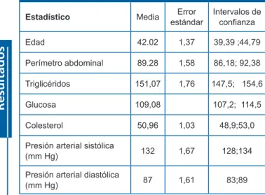 Tabla 1. Intervalos de confianza para la media (95%)