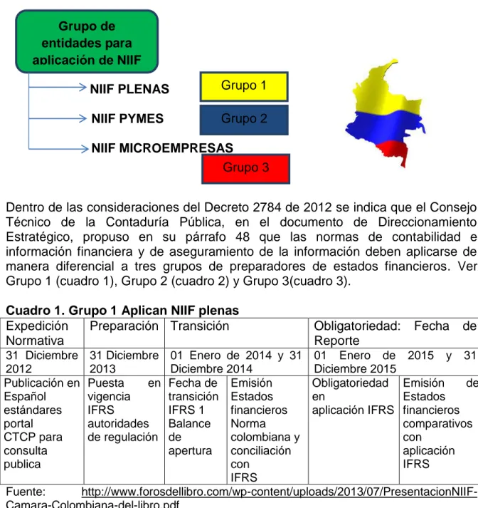 Cuadro 1. Grupo 1 Aplican NIIF plenas  Expedición 