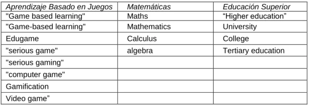 Tabla 1: Términos de búsqueda utilizados en las bases de datos. 