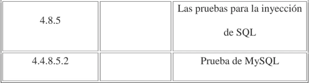 Tabla 1. Pruebas de Validación 
