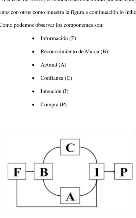 Figura 4.  Decision del consumidor 