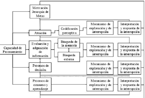 Figura 7.  Modelo de decisiones 