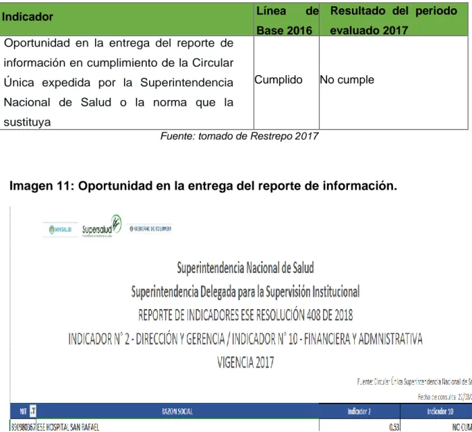 Tabla 8: Oportunidad en la entrega del reporte de información. 