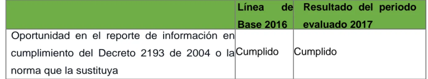 Tabla 9: Reporte en la entrega de información trimestral. 