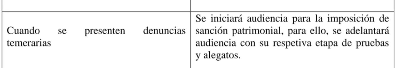 Tabla 1. Creación propia 